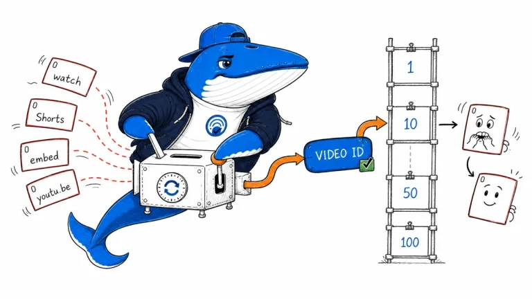Sonar routes watch, Shorts, embed, and short-link cards through a normalization machine to one video ID before comparing it with positions 1 through 100.