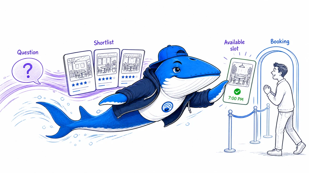 Sonar the Answer Whale moves from a restaurant question to a shortlist, an available 7 PM slot, and a booking gate.