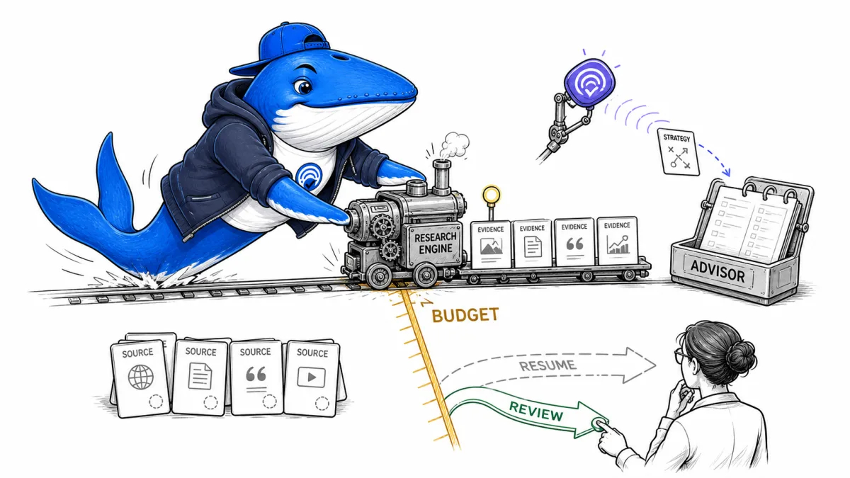 Sonar stops a research engine at its budget line while an advisor signal helps reroute the unfinished work.