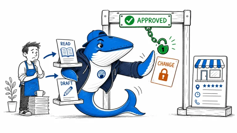 Sonar helps a local business owner separate read, draft and public-change actions at an approval gate.