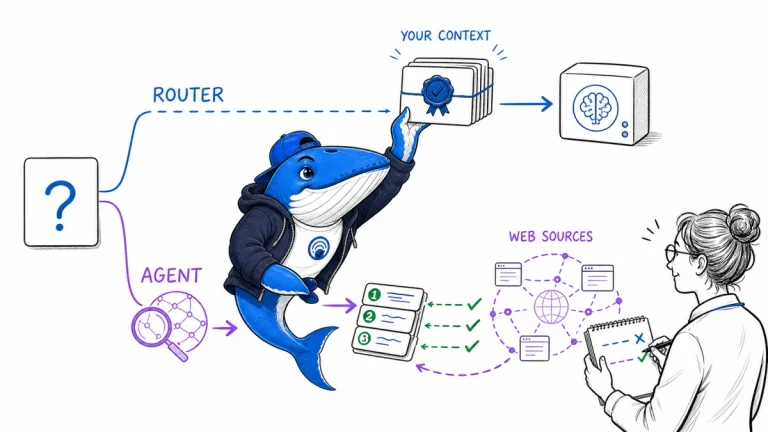Sonar supplies controlled context to a Router lane and verifies web source cards returned through an Agent lane.