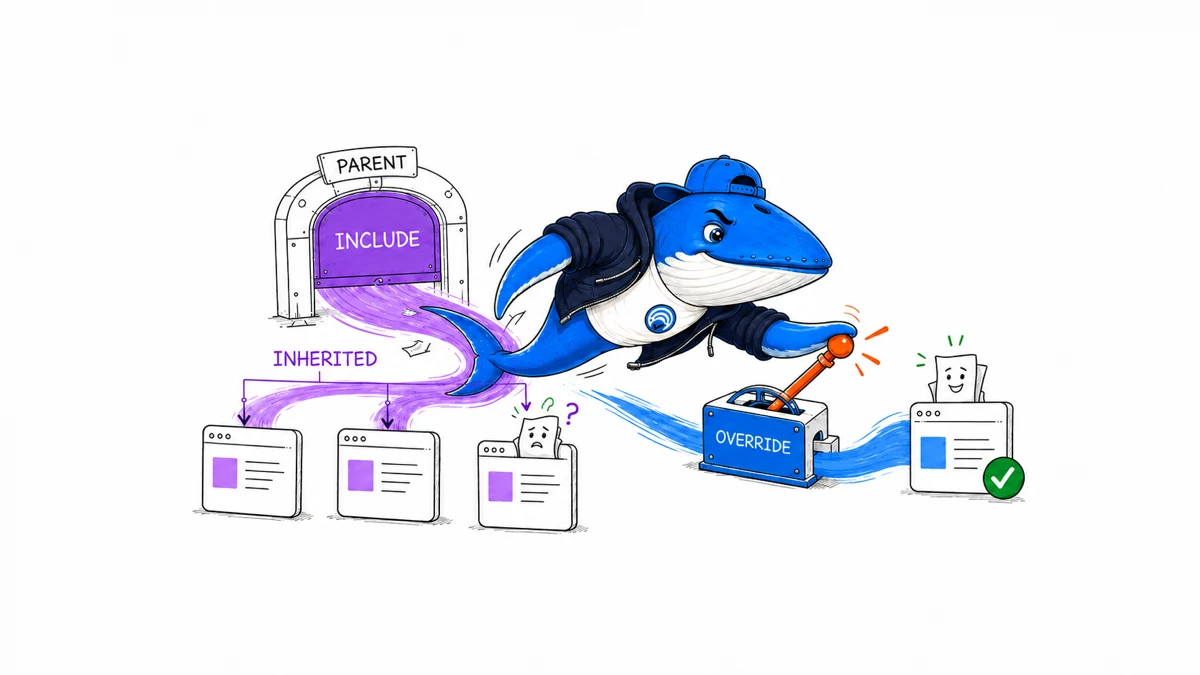Sonar presses an override lever so one child website property leaves its parent's inherited AI Search inclusion path.
