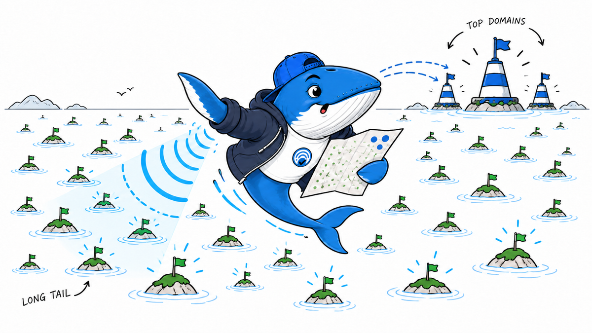 Sonar maps thousands of one-time AI citation sources beyond a few top domains.