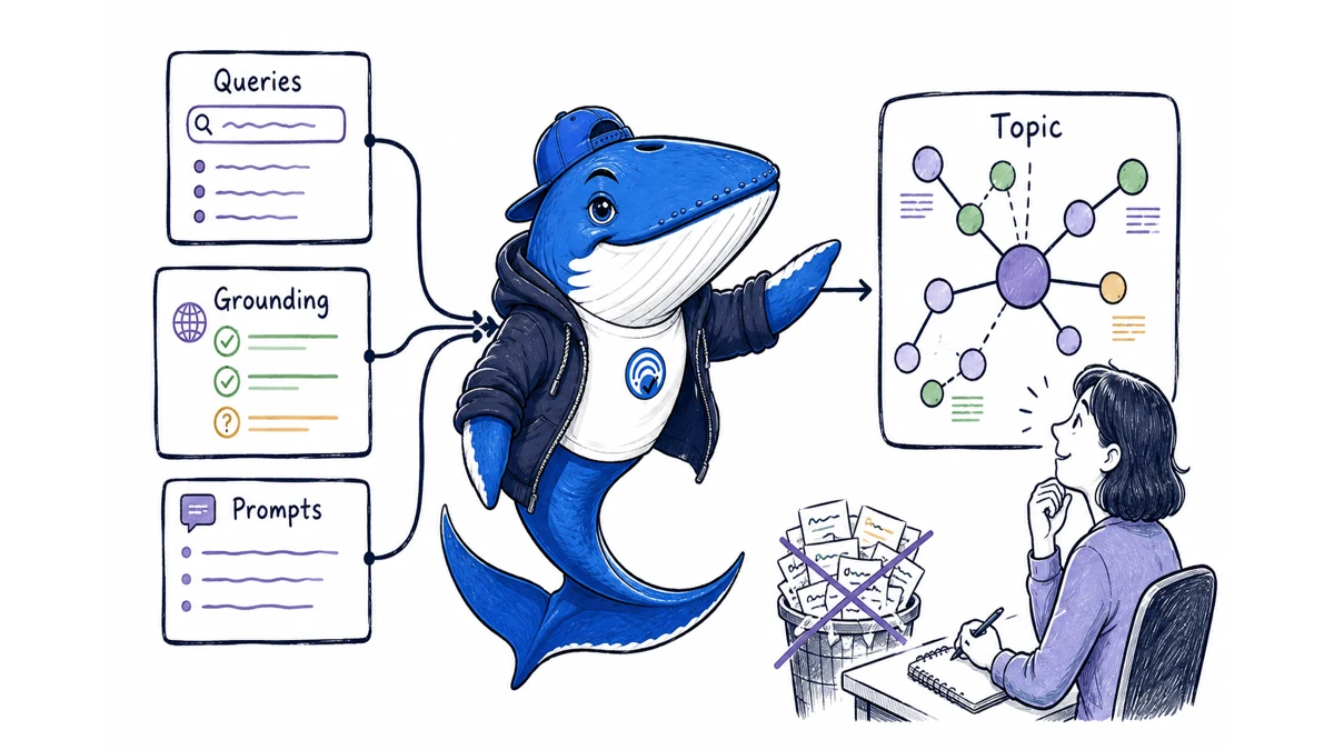 Sonar connects query, grounding and prompt evidence into one topic map while discarding guesses.