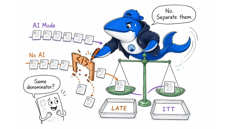 Sonar separates AI Mode intent-to-treat results from No-AI local treatment effects on a balance scale.