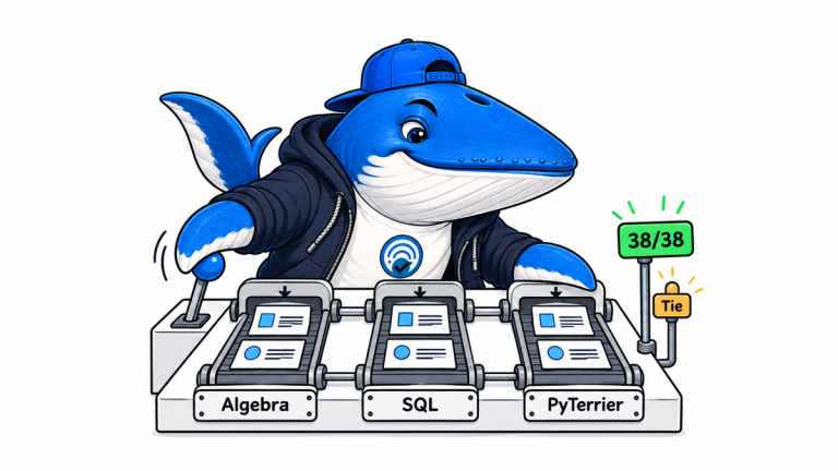 Sonar the Answer Whale runs matching document cards through Algebra, SQL and PyTerrier tracks beside a 38 of 38 test result