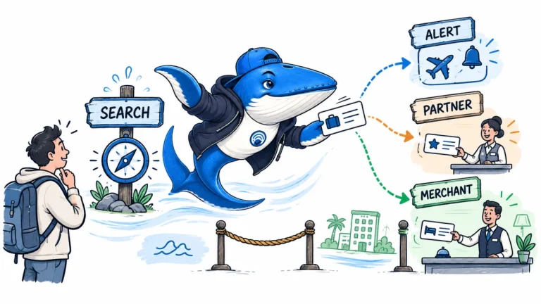 Sonar routes a travel query to a price alert, partner handoff and merchant booking path