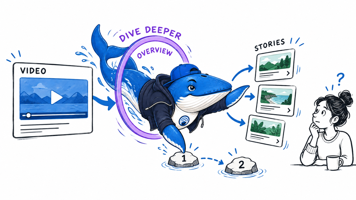 Sonar the Answer Whale dives through a topic-overview portal between a video card and three related publisher stories while counting two decision steps