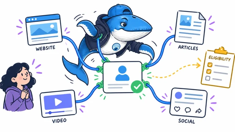 Sonar the Answer Whale connects a website, articles, video and social channels to one publisher identity