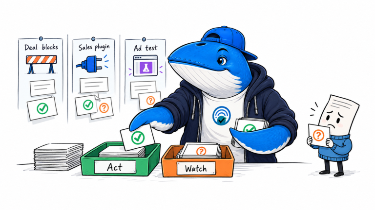 Sonar sorts cards for deal blocks, a sales plugin and an ad test into Act and Watch trays.