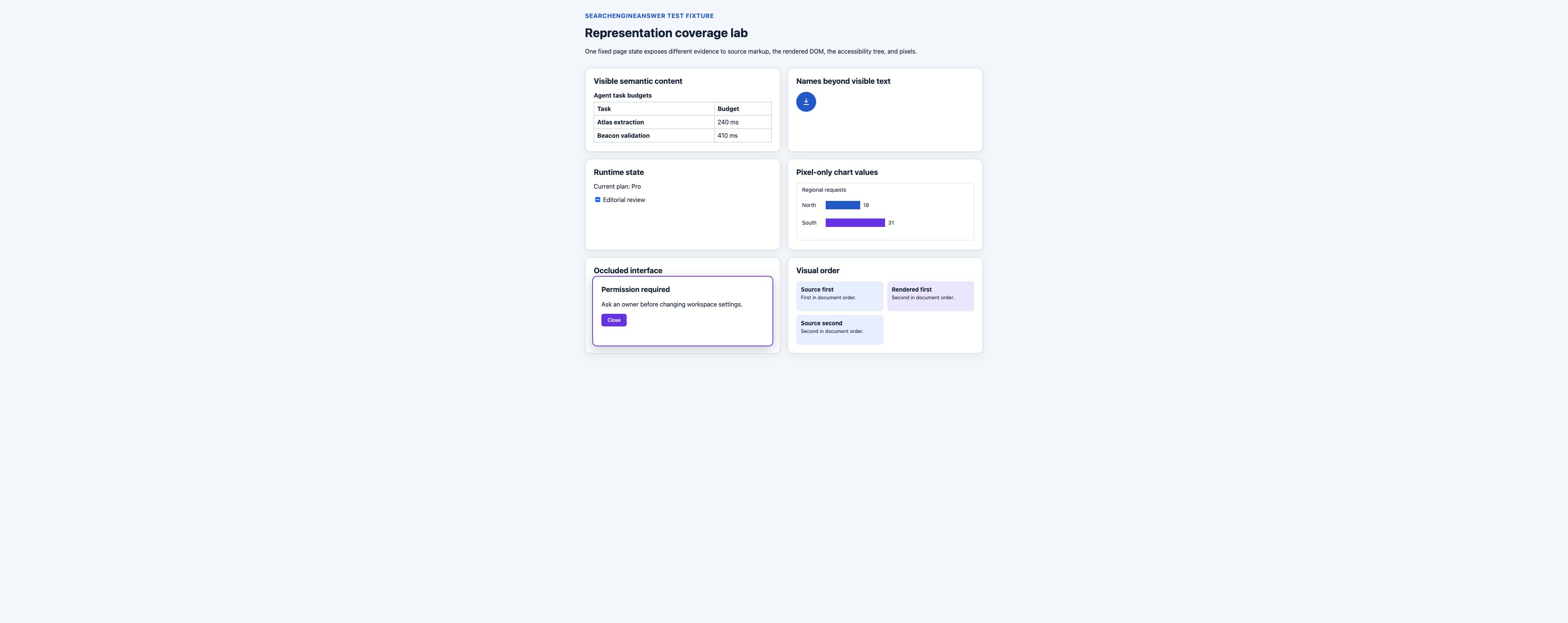 Controlled test page used to compare screenshot, HTML and accessibility-tree evidence