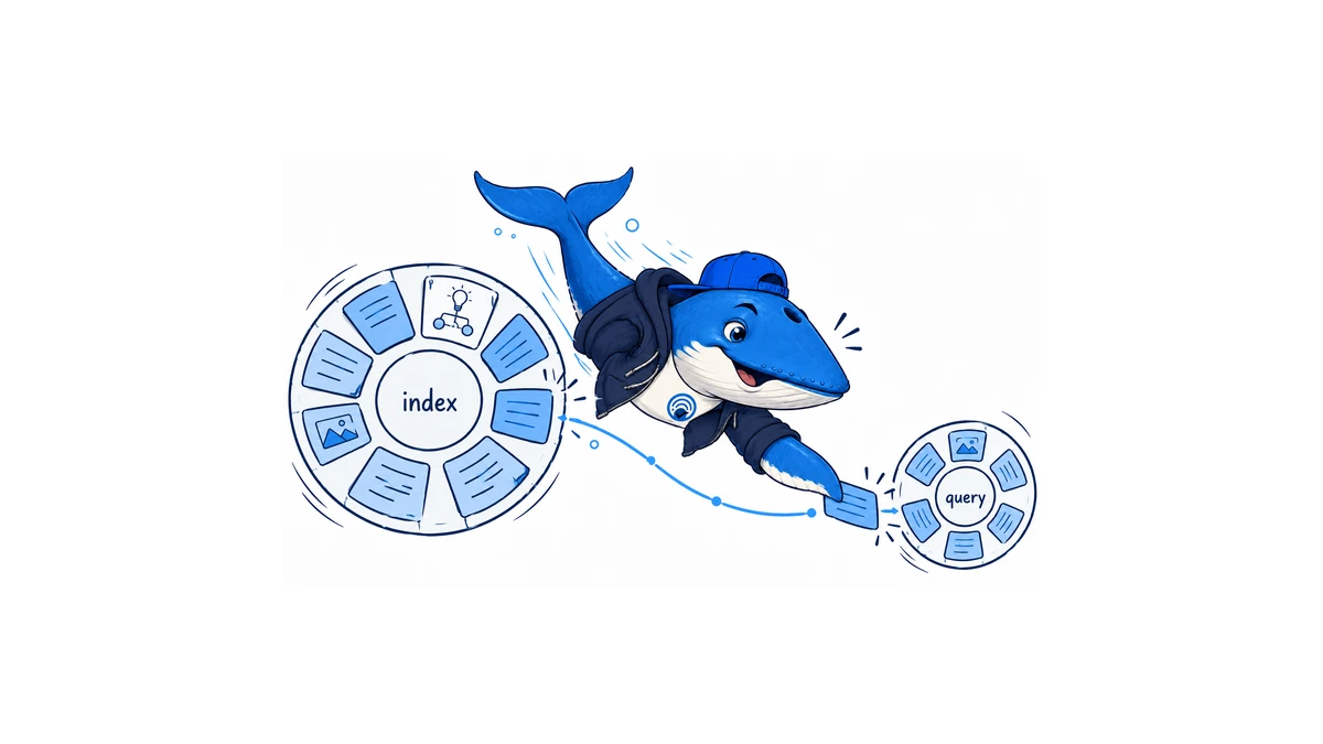 Sonar connects a large archive wheel and a small query wheel through matching evidence tiles.